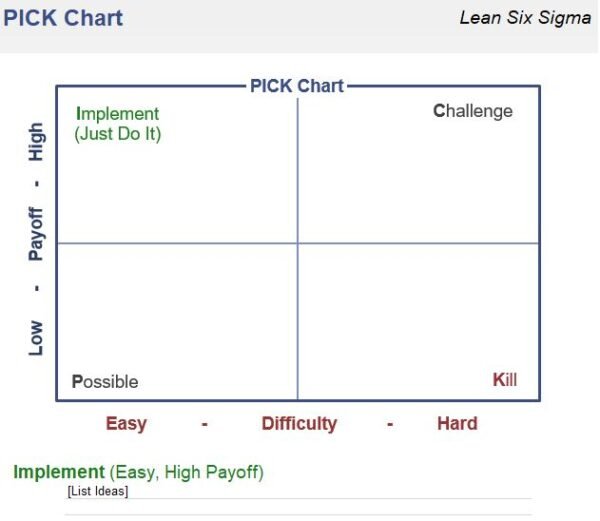PICK Chart – Excel Template