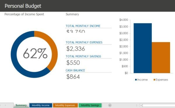 Personal Budget Excel Template