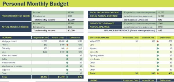 Personal Monthly Budget Spreadsheet Excel Template
