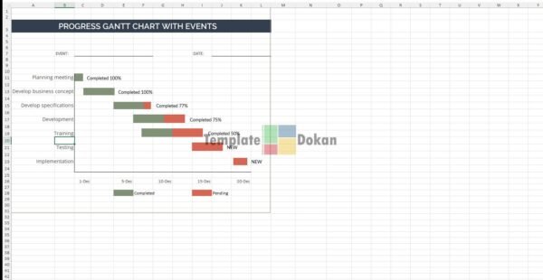 Progress Gantt Chart With Events Letter