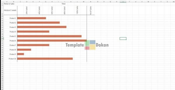 Sales Activity Gantt Chart