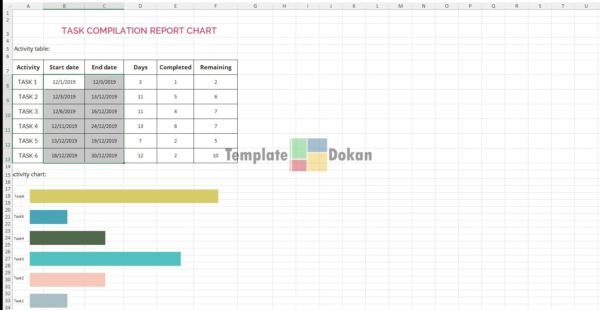 Task Compilation Report Chart