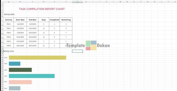 Task Compilation Report Chart Letter