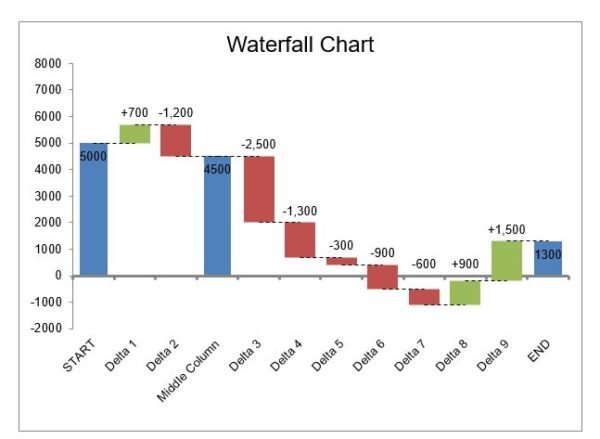 Waterfall Chart – Excel Template