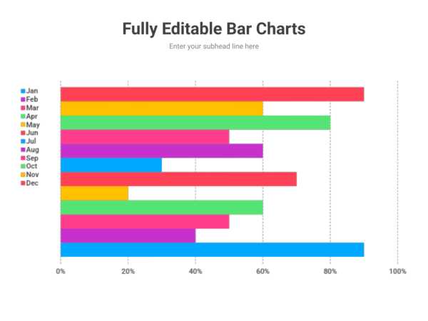Bar Charts Powerpoint Presentation 2023