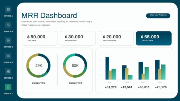 Financial KPI Dashboard Powerpoint 2024