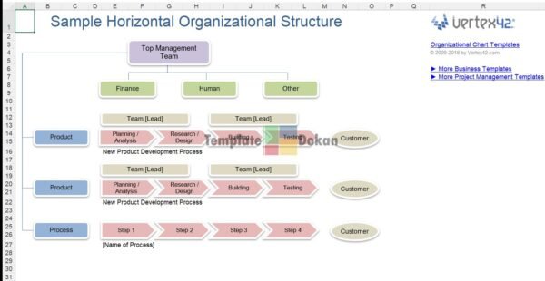 Horizontal Org Chart