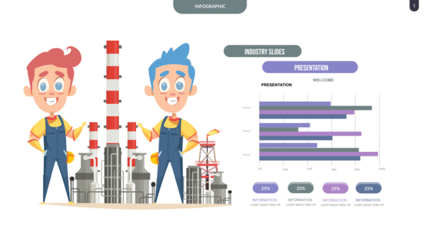 Industry Powerpoint Presentations 2025