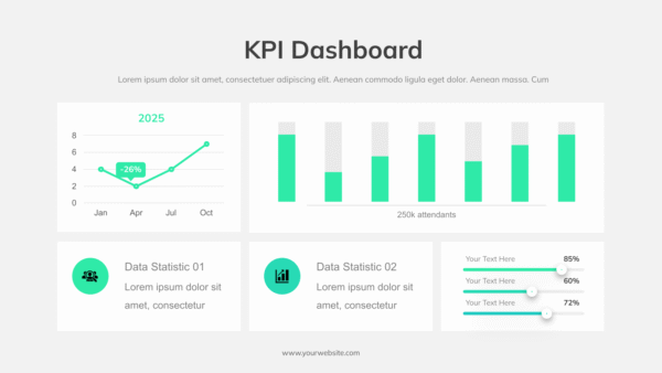 KPI Dashboard 2024