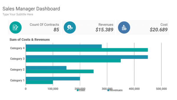 KPI Dashboard Powerpoints 2023