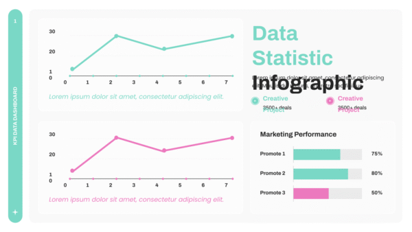 KPI Data Dashboard 2025