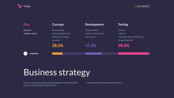 Mingo Chart Infographic Presentation Template
