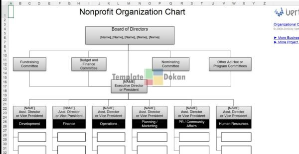 Nonprofit Organization Chart