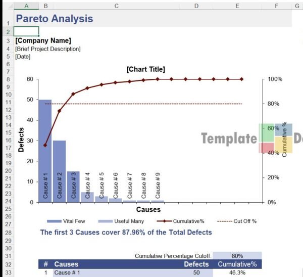 Pareto Chart