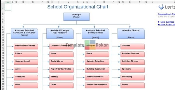School Organizational Chart