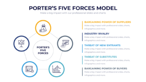 Porter_s Five Forces