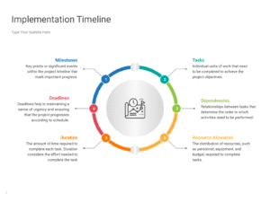 Implementation Timeline Powerpoints 2024