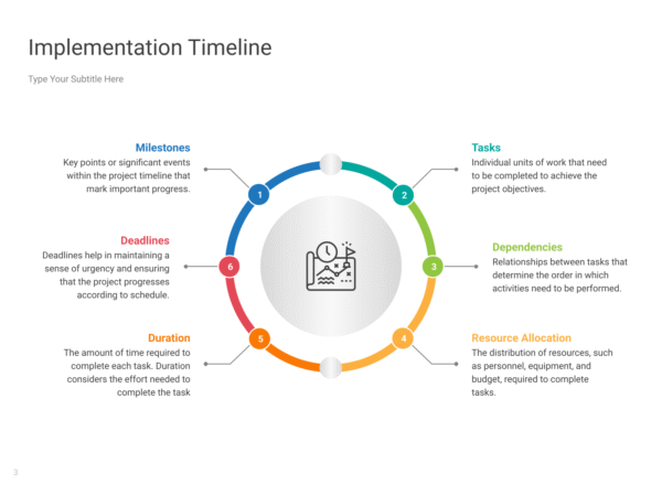 Implementation Timeline Powerpoints 2024